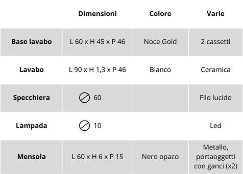 Caratteristiche tecniche del mobile bagno Easy Afrodite 01